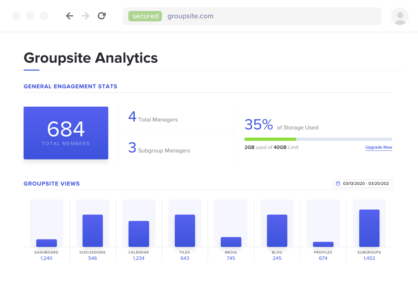 analitics dashboard